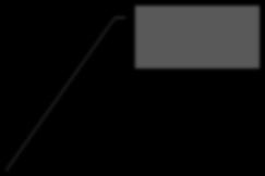 for PC polished connectors, multimode fibers