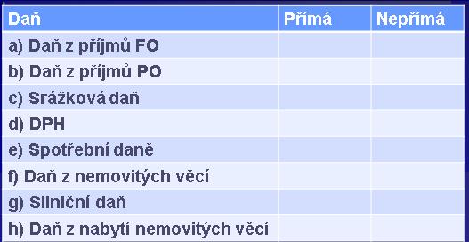 Sazba % z nějakého základu nebo finanční částka za měrnou jednotku Typy sazeb: Progresivní čím vyšší je základ daně, tím je její sazba (daň z příjmu FO) Proporcionální sazba se bez ohledu na výši