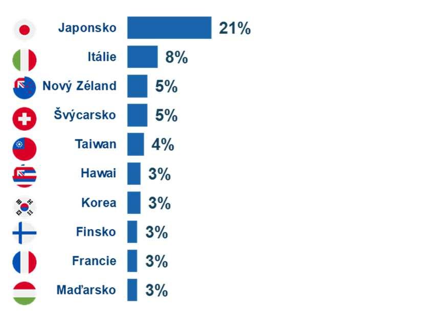 Co je pro Japonce lázeňství a jak je na tom ČR?