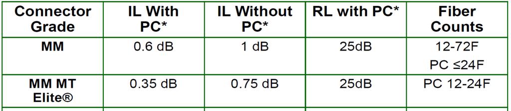 400GBASE-DR4 (SM APC, PAM4) 400GBASE-BD4.