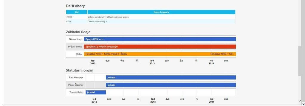 Obrázek 1-7 iframe MERK na formuláři obchodního vztahu Kromě informací z databáze MERK se mohou ve formuláři zobrazovat i data ze služby Monitora, která monitoruje media, konkurenci i zákazníky.