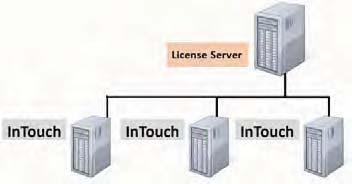 Obrázek 2. Jeden licen ní server T etí možností licencování je mít dva servery, na kterých jsou nainstalované všechny licence viz Obrázek 3. Redundantní ešení licencování.