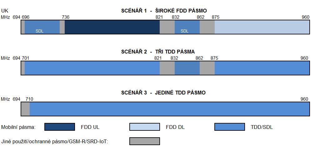 0 Práce na novém standardu DVB-I: návrh má být hotov do poloviny roku 2019 a umožnit tak standardizaci živého televizního vysílání přes IP protokol od kamer až po přijímač Vývoj5G sítí