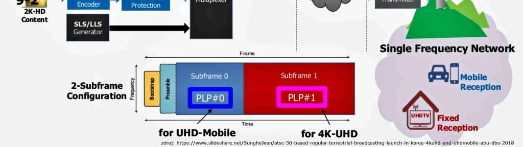 EBU během ME vatletice vberlíně: test první komplexní výroby a distribuce obsahu UHD v přímém přenosu na světě s HDR (HLG / BT.