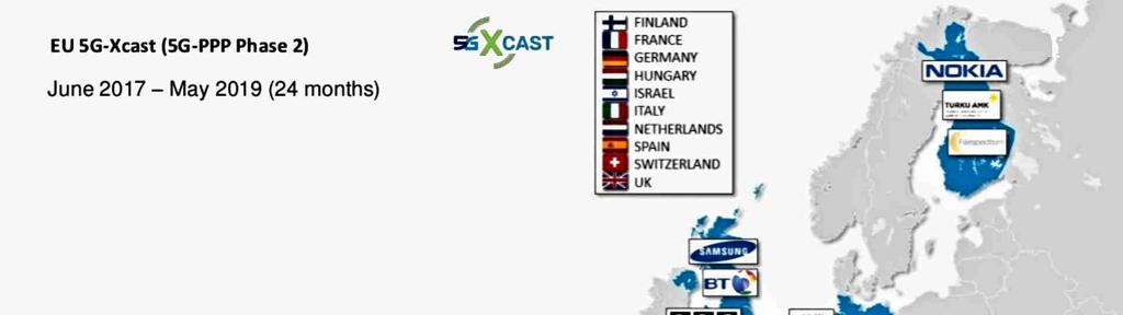 Navazují na práci skupiny 3GPP (3rd Generation Partnership Project) v rámci ITU a IMT 2020 s podporou EBU a finančně např.