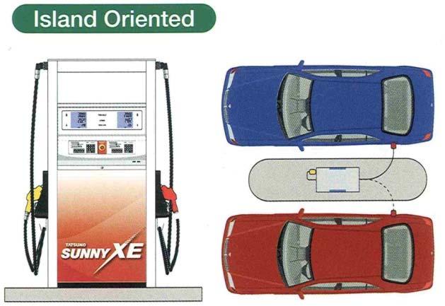 Výdejní stojany pohonných hmot SUNNY XE EURO Popis modelu & Instalační a uživatelská příručka 2.5.