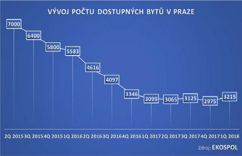 Vyplývá to z podrobných analýz společnosti Ekospol. Začátek letošního roku tak navázal na neúspěšný loňský rok, kdy prodeje klesly o jednu pětinu.