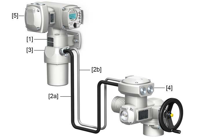 Elektrické připojení 5.6. Příslušenství k elektrickému připojení 5.6.1. Ovládací jednotka servopohonu na nástěnném držáku Konstrukce Obr.