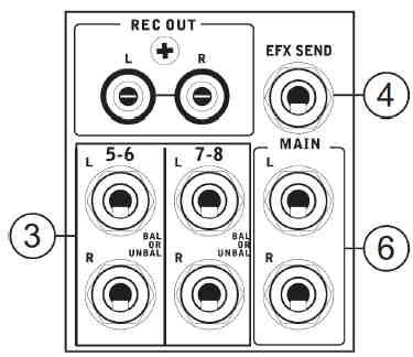V případě použití kondenzátorového mikrofonu nebo aktivního DI boxu bude nezbytné použít funkci fantómového napájení (+ 48 V).