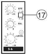 12. LOW CUT (75) Při použití tohoto prvku (pouze u mono kanálů) dojde k aplikaci Hig-pass filtru 75 Hz s 18 db / oktávu v cestě procházejícího signálu, při kterém vstupní zesilovač ovlivňuje signál u