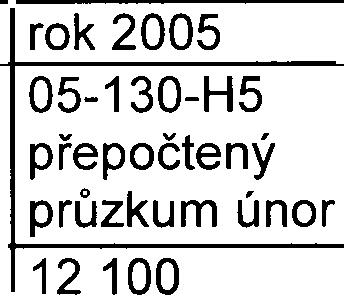 05-130-H5 na køižovatkách Budìjovická x Na Strži, Milevská x Pujmanové, Hvìzdova x Na Pankráci a Hvìzdova x Pujmanové byly provedeny ve spolupráci ÚDI Praha a odborné dopravnìinženýrské