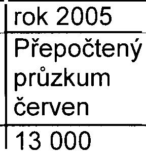 Vzhledem k tomu, že tento termín není nejvhodnìjší z hlediska prùmìrného období roku, byly proto údaje zjištìné tìmito dopravními prùzkumy pøepoèteny pomocí koeficientù, zjištìných ÚDI