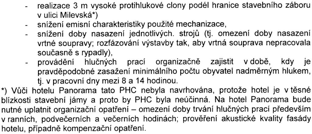 prokázáno nesplnìní hygienických limitù ze stavební èinnosti ve venkovním chránìném prostoru, a proto byla vakustické studii navržena technická a organizaèní protihluková opatøení (dále jen PHC).