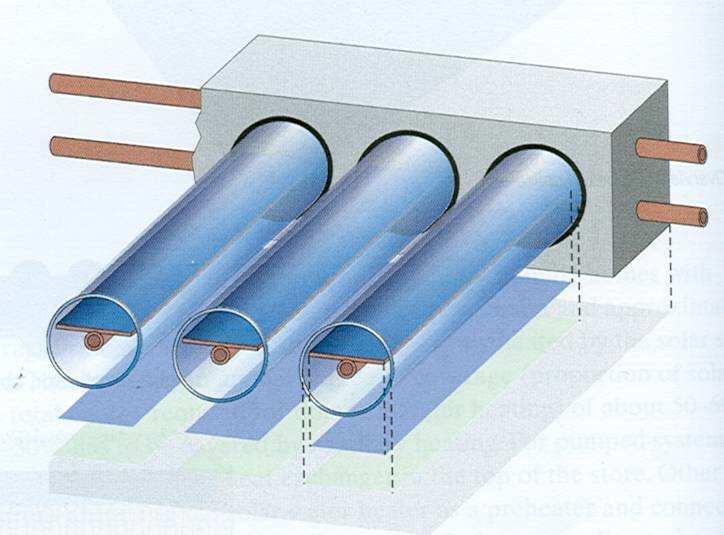 válcový absorbér vakuum 1 mpa Vakuové solární