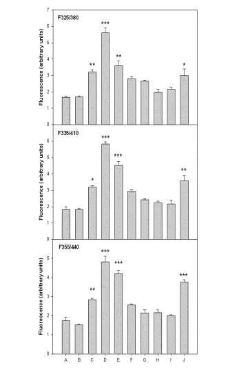 66 Legend to Fig. 31. A total of 70 pregnant female Wistar rats were used throughout the experiments. They had free access to water and standard laboratory diet.