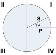 STRANA 5 MĚŘENÉ HODNOTY SKUPINA MĚŘENÝCH HODNOT POUŽITÍ OKAMŽITÉ HODNOTY U, I, IMS, P, Q, S, PF, LF, QF.