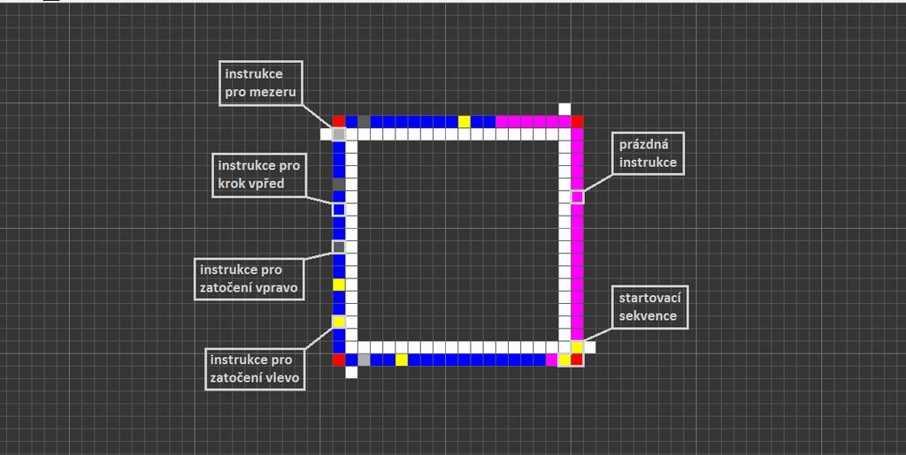 Konstrukce samotná opět využívá konceptu konstrukčního ramene, které se řízením instrukcí prodlužuje a otáčí.