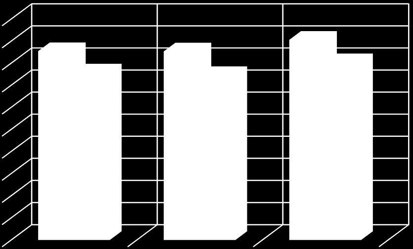 Vysvětlivky: F = testové kritérium, p = hladina statické významnosti 6.2.