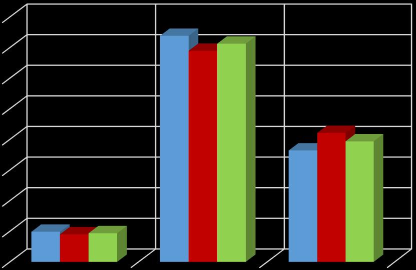 Minuty/den 6.3.3 Tréninková jednotka v jarním období (20.5.2016) Tréninkové jednotky v jarním období (Příloha 6) se zúčastnilo 27 žákyň, z nichž 23 bylo zahrnuto do analýzy TJ.