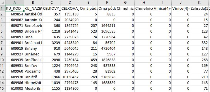 ÚHDP Statistiky s úhrnnými hodnotami druhů pozemků, tj.