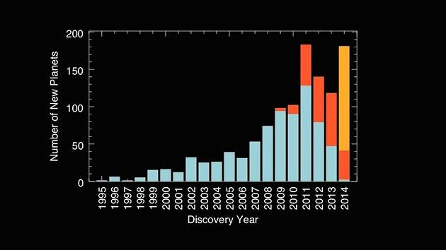 Úvod Úvod Objeveno více než 1300 planetárních systémů, Objeveno více než 500 planetárních systémů s více planetami, Neexistuje jednotná klasifikace planetárních systémů a