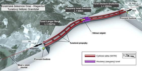 Obr. 1 Situace stavby Tunnelkette Granitztal Fig. 1 General layout of the tunnel chain Granitztal 1. Geotechnicko-geologické podmínky (aspekty, odlišnosti.