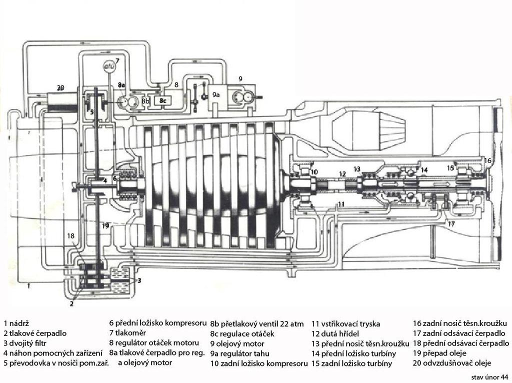 -8- Obr. 3 Oběh maziva. Mazivo, tekoucí od nosiče pomocných zařízení přes potrubí k čerpadlu regulátoru otáček, je použito ke chlazení regulátoru 8 a hydromotoru 9.