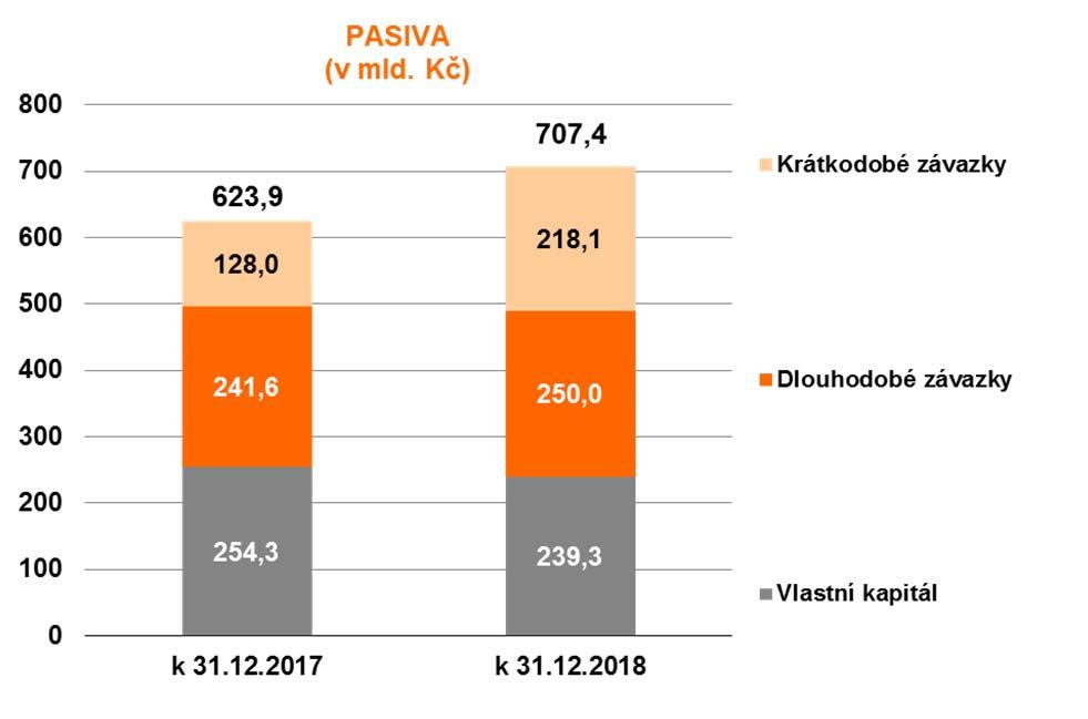 Kč z toho vliv přeúčtování emisních povolenek, které nebudou spotřebovány v následujícím roce +3,6 mld. Kč a goodwill především z titulu nových investic +0,9 mld.