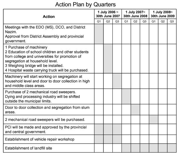 Targets consistently applied, deviations visualized and transparent remuneration model used.