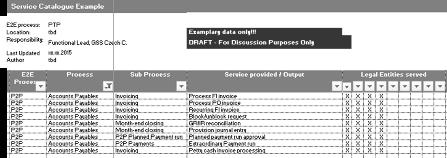 Regular control check on key operations metrics to ensure