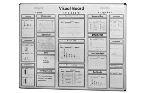 Visualization Visualization Examples Illustrative Comprehensive