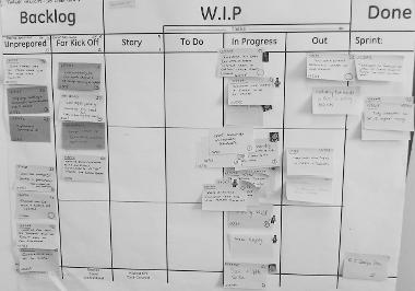 Key Elements: Visualization of standards (job aids, 5S etc.