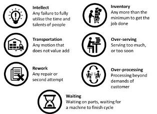 Key Elements: Trainings of team members on basic and advanced operational excellence tools (e.g. 5S, 7 types of waste, control charts, value stream map, root-causing tools etc.