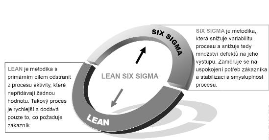Improvement Culture Lean Six Sigma Illustrative