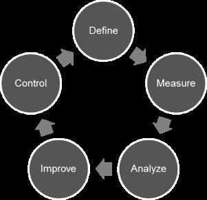 plan, tracking of improvements and final evaluation.
