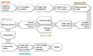 targets; Single point of contact for employees; Defined