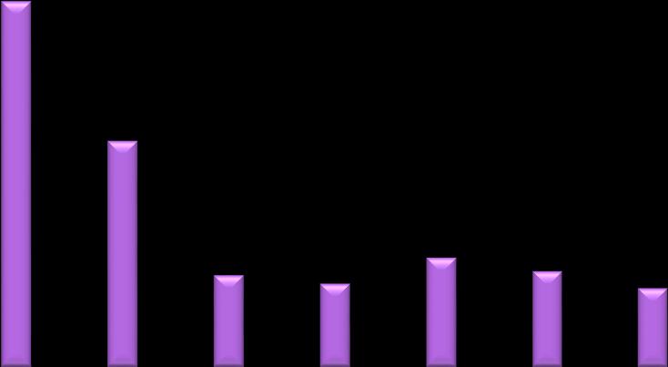 Průvodní zpráva 3 000 000 Výdaje na programové financování v letech 2008-2014 v tis.