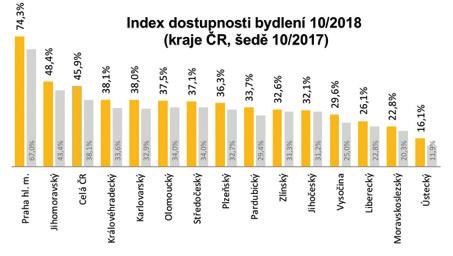 I v době rostoucího zájmu o reality již není tak snadné vyřídit všechny formality spojené s prodejem nemovitosti, jak tomu bývalo ještě před několika lety.