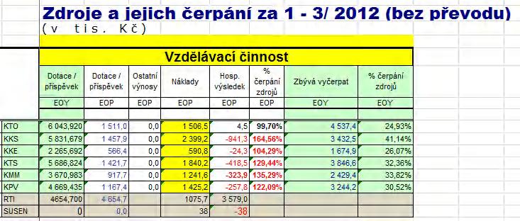 Výběrové řízení se koná bez ohledu na výši uvažovaného pracovního úvazku (pracovní poměr) akademického pracovníka.