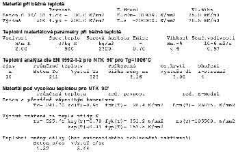 10 Obr. 10 Protokol teplotní analýzy Fig. 10 Printout of thermal analysis Obr. 11 Vliv konstrukčního uspořádání na posuzování požární odolnosti Fig.