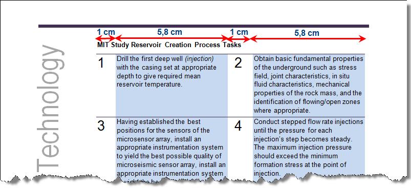 Mezi textem a vodorovným ohraničením tabulky bude vzdálenost 0,1 cm. 4 A-9 Najděte text MIT Study Reservoir Creation Process Tasks, text bude tučně a bude začínat na nové stránce.