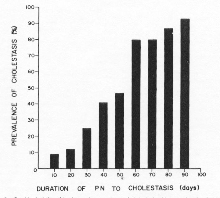 Beale EF et al.