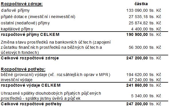 Město Moravská Třebová 5 Rada města doporučuje: 2361/R/060317: zařazení výstupů z Veřejného fóra Zdravého