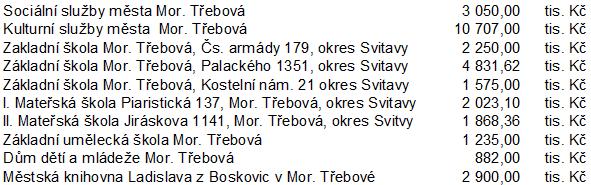 Město Moravská Třebová 6 b) příspěvkové organizace zřízené městem příspěvek na činnost organizace 2364/R/060317: schválit poskytnutí dotací z rozpočtu města na základě individuálních žádostí