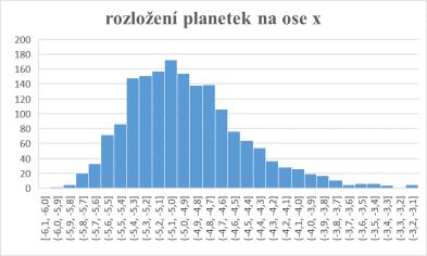 mít průměr až 100 km. V porovnání se vzdáleností 0,4 au, což je téměř 60 miliónů kilometrů, se jedná o zanedbatelný rozměr. Obr.