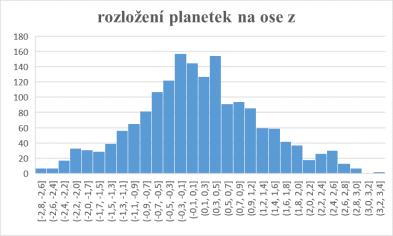 V závorce lze zvolit, jaké vzdálenosti požadujeme vypsat vzájemné / nejmenší / 10 % nejbližších.
