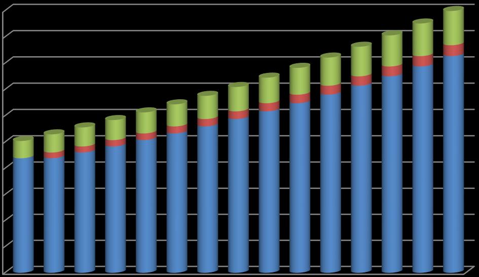 Výše dotace pro váš bytový dům, vývoj ceny revitalizace bytového domu v čase V letošním roce je možné od 15.