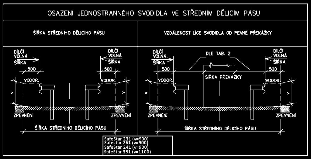 Umístění jednostranných svodidel v příčném řezu ve středním dělicím pásu uvádí obrázek 12.