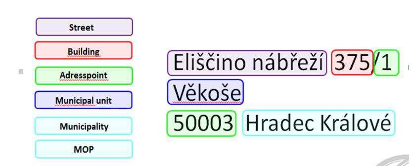 1.2016 15 091 22 123 328 4 074 593 2 901 459 13