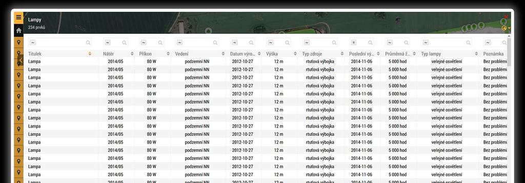 Mapová aplikace - DATA Data jsou k dispozici na jednom místě, okamžitá